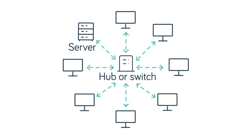 LAN NETWORKING